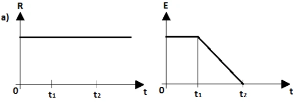 Gráficos da alternativa A: força resultante e empuxo em função do tempo.