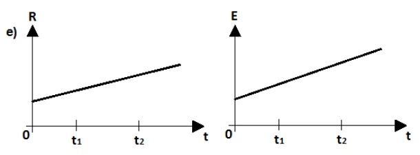 Gráficos da alternativa E: força resultante e empuxo em função do tempo.