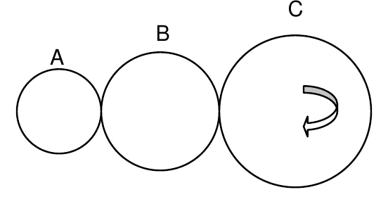 Três rodas dentadas engrenadas em linha: A, a menor, à esquerda; B, no meio; e C, a maior, à direita, com uma seta curva indicando o sentido de rotação.