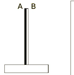 Lâmina bimetálica vertical fixa a uma base: o metal A à esquerda (escuro) e o metal B à direita (claro).