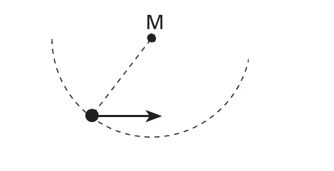Esboço A: seta horizontal para a direita no ponto P.