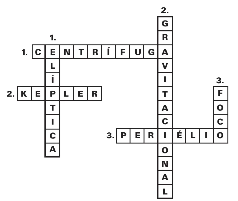 Cruzadinha preenchida: horizontais CENTRÍFUGA, KEPLER e PERIÉLIO; verticais ELÍPTICA, GRAVITACIONAL e FOCO.
