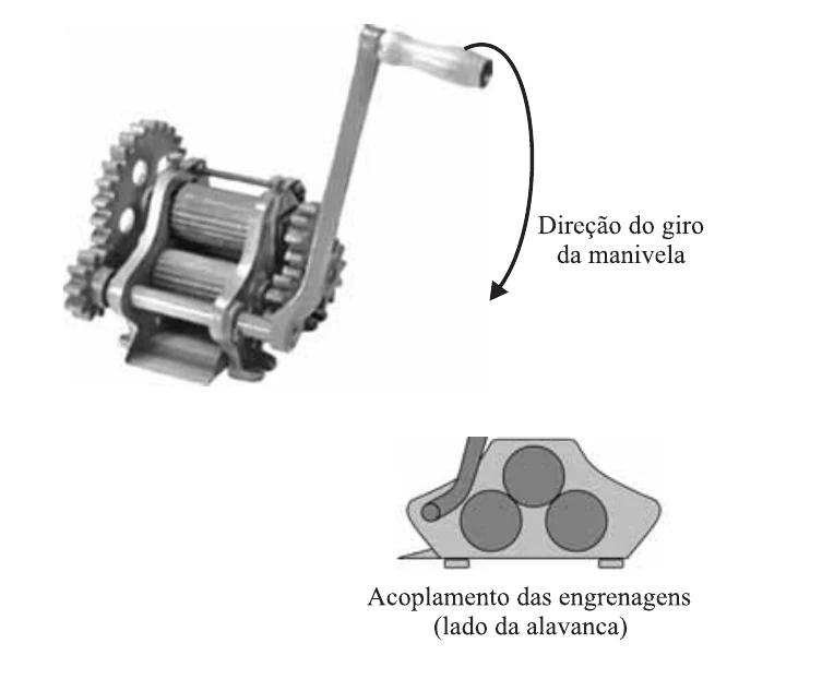 Moedor manual de cana: manivela, engrenagens e três cilindros; esquema do acoplamento das engrenagens (lado da alavanca).