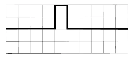 Gráfico com um único pulso para cima.
