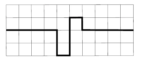 Gráfico com um pulso para baixo seguido de um para cima.