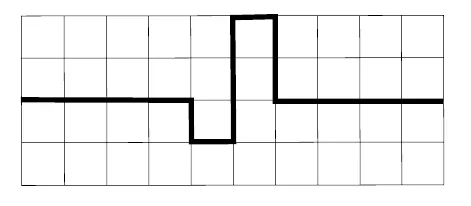 Gráfico com um pulso para baixo seguido de um pulso maior para cima.
