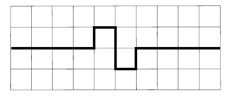 Gráfico com um pulso para cima seguido de um para baixo.