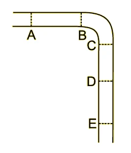 Pista com trechos retilíneos AB, CD e DE e trecho curvo BC em forma de quarto de circunferência.