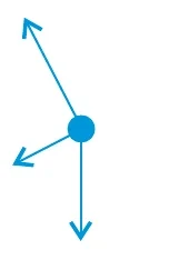 Três forças: tração ao longo do cabo, uma força para o lado oposto e o peso, vertical para baixo.
