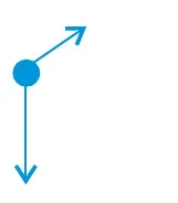 Três forças: uma ao longo do cabo para cima e à direita, o peso e uma força.