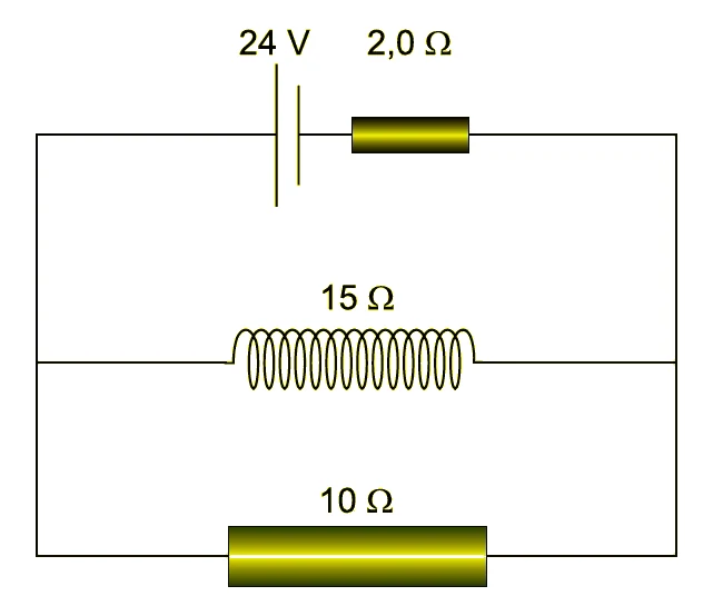 Circuito: gerador de 24 V com resistência interna 2,0 Ω alimentando em paralelo um solenoide de resistência 15 Ω e um resistor de 10 Ω.