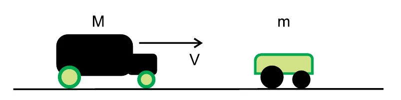 Furgão de massa M com velocidade V aproximando-se de um carro parado de massa m.