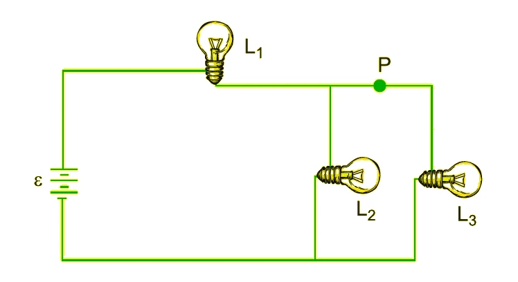 Bateria ideal em série com L1; L2 e L3 em paralelo, com o ponto P na ligação do ramo de L3.