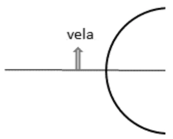 Vela vertical diante de um espelho esférico convexo, com seu pé sobre o eixo principal.