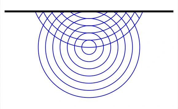 Alternativa A: configuração das ondas circulares após a reflexão na parede plana