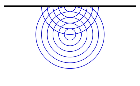Alternativa B: configuração das ondas circulares após a reflexão na parede plana