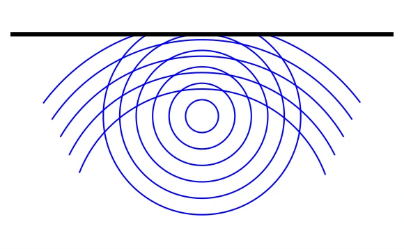 Alternativa C: configuração das ondas circulares após a reflexão na parede plana
