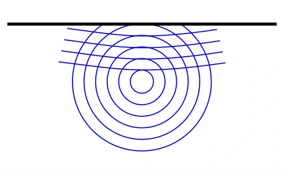 Alternativa D: configuração das ondas circulares após a reflexão na parede plana