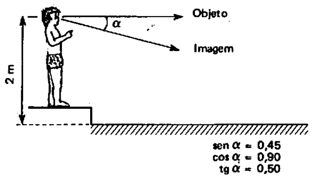 Figura original da Q22 da terceira prova FUVEST 1977
