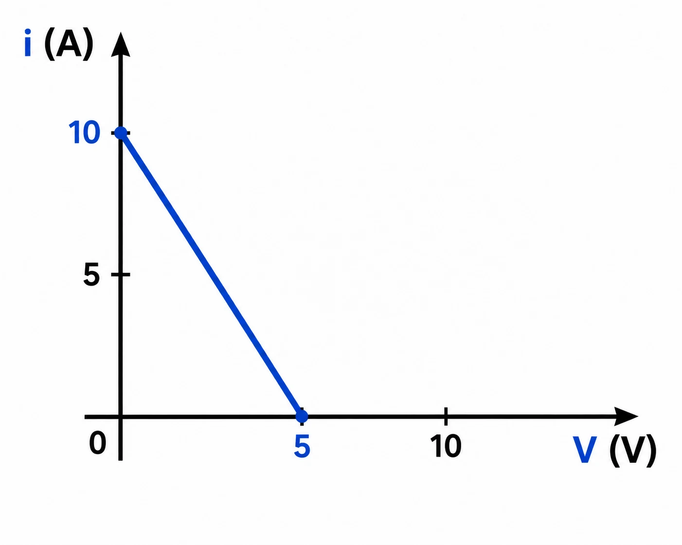 Alternativa A