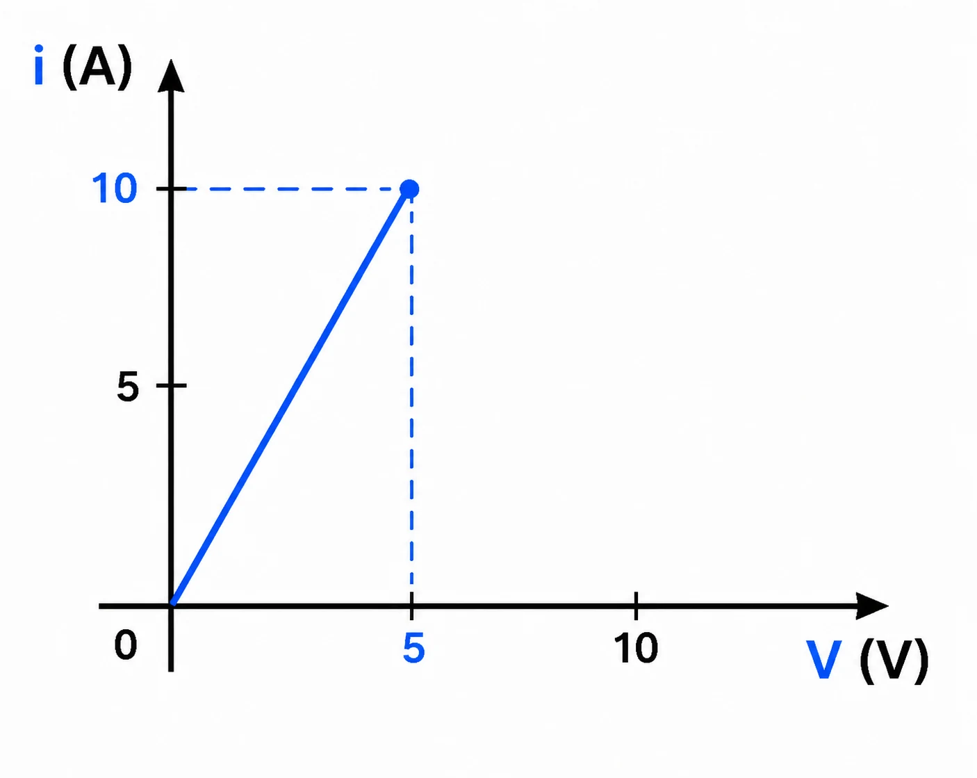 Alternativa B
