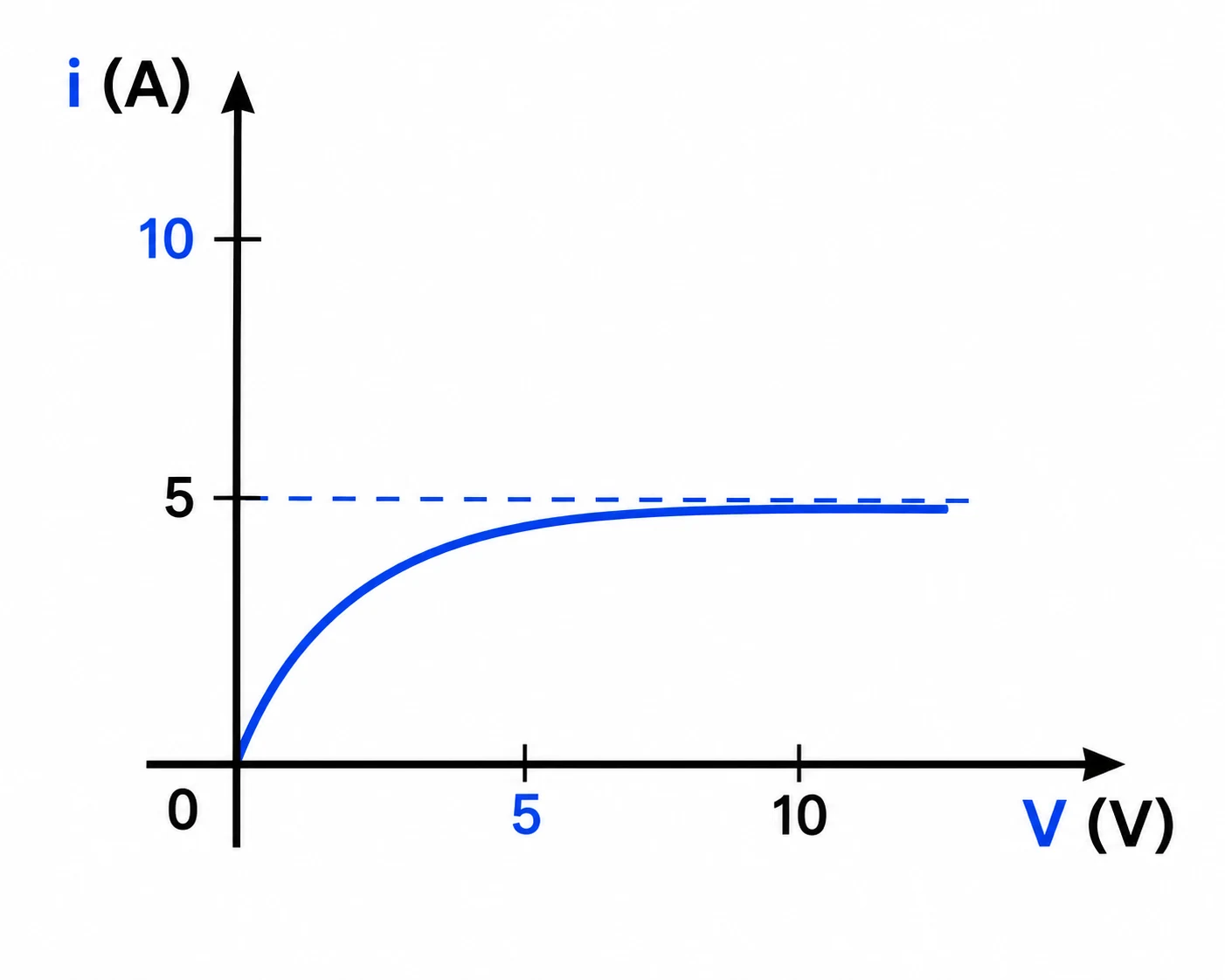 Alternativa C