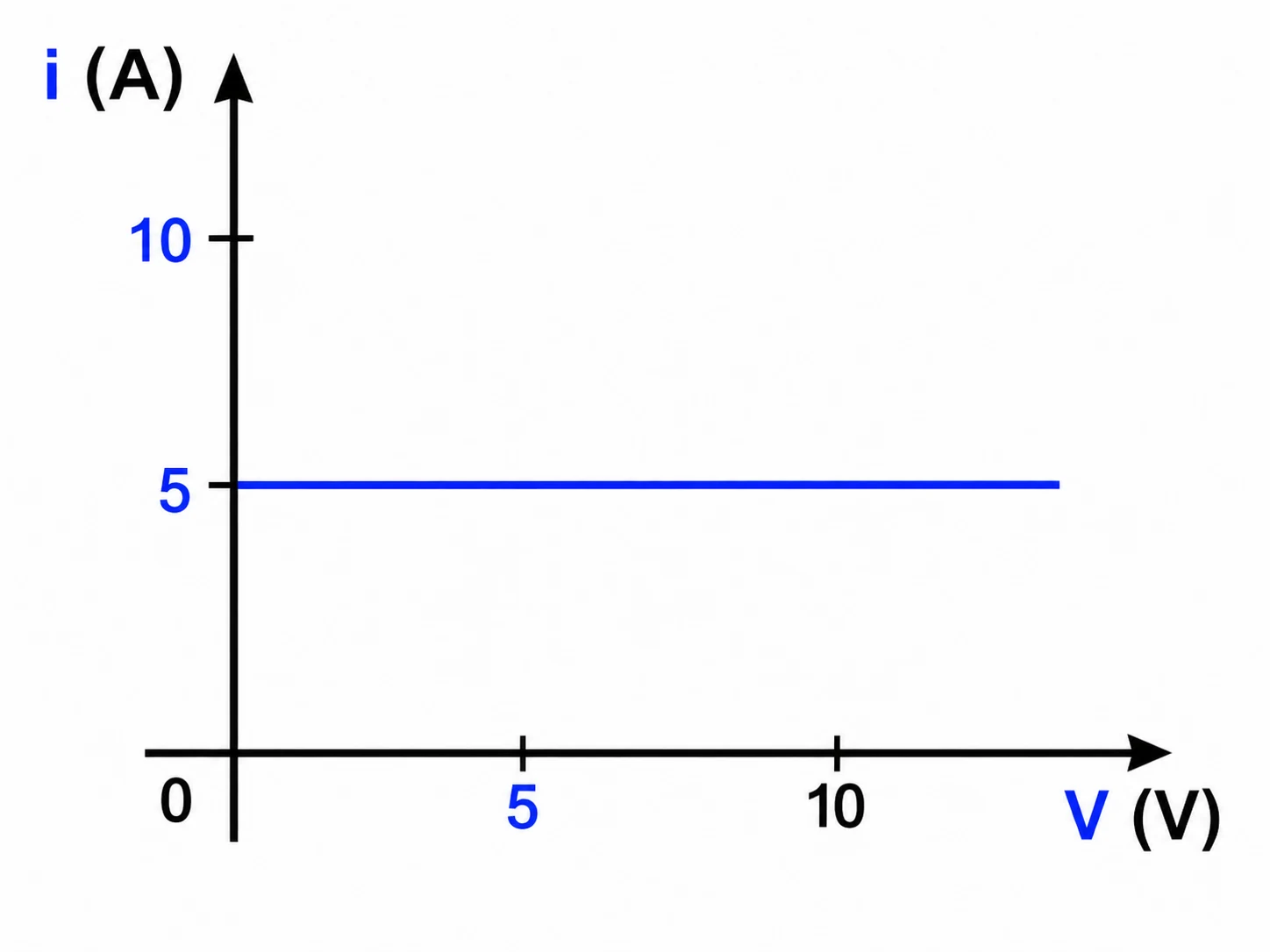 Alternativa D