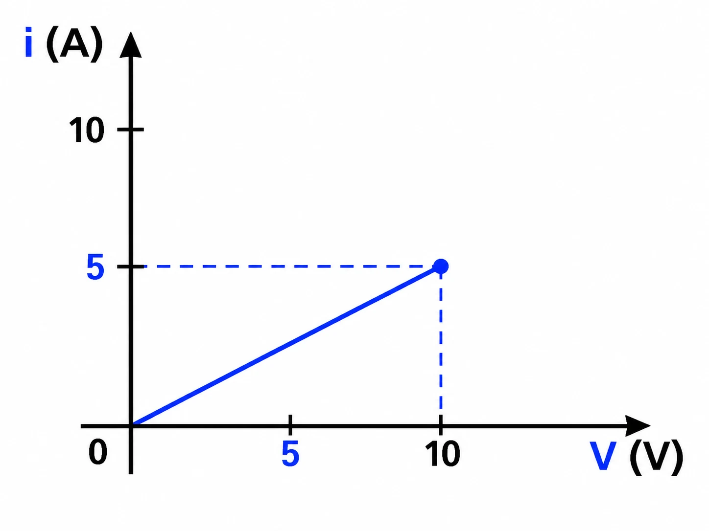 Alternativa E