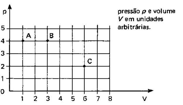 Figura original da Q54 da FUVEST 1978