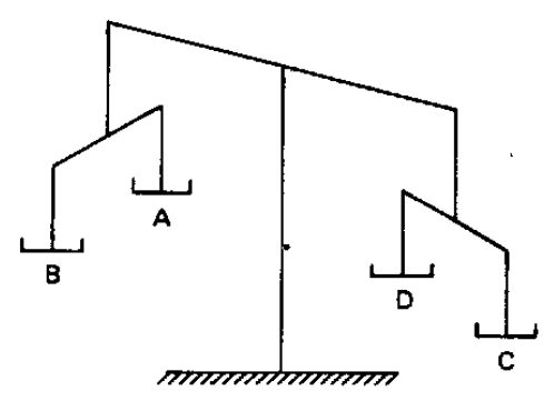Balança com quatro pratos A, B, C e D em desequilíbrio