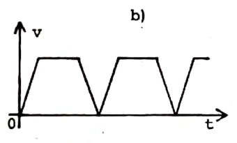 Alternativa B: gráfico original de velocidade em função do tempo