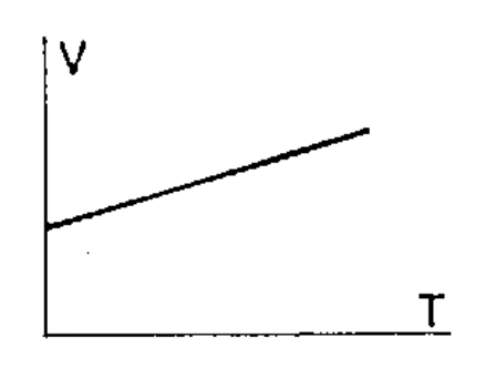 Alternativa A da questão 25 — recorte fiel da FUVEST 1990