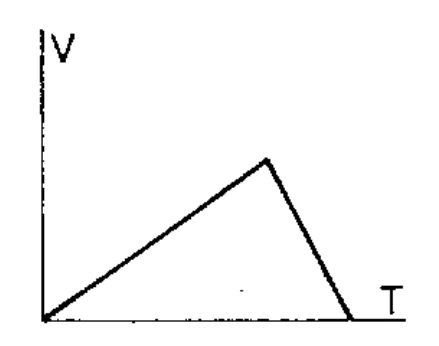 Alternativa B da questão 25 — recorte fiel da FUVEST 1990