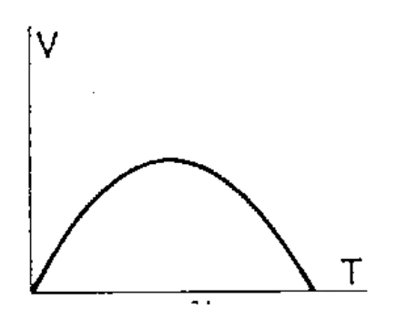 Alternativa D da questão 25 — recorte fiel da FUVEST 1990
