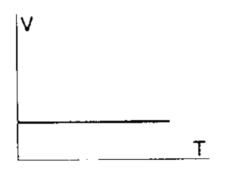 Alternativa E da questão 25 — recorte fiel da FUVEST 1990