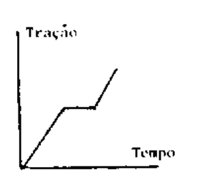 Alternativa A da questão 57 — recorte fiel da FUVEST 1992
