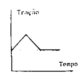 Alternativa E da questão 57 — recorte fiel da FUVEST 1992
