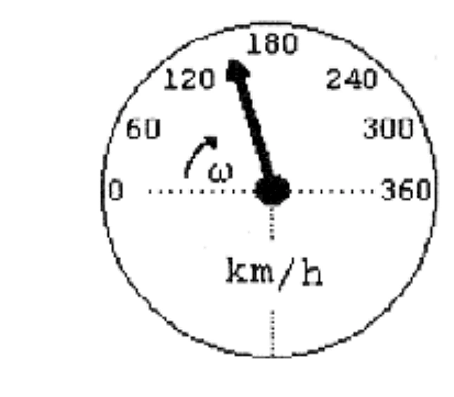 Velocímetro graduado de 0 a 360 km/h