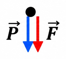 Esquema da alternativa A da questão 7 — FUVEST 1997