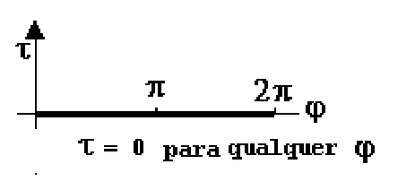 Alternativa E da questão 20 — recorte fiel da FUVEST 1998