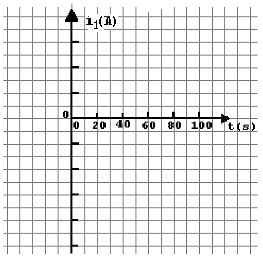 Eixos para o gráfico da corrente i1 em função do tempo