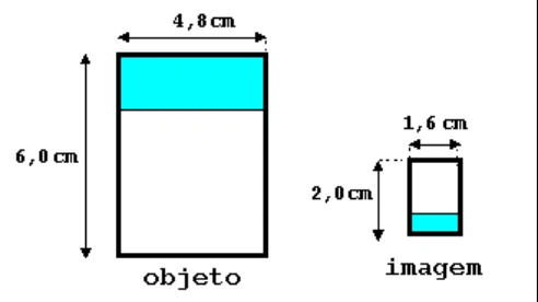 Figura da questão V.56 da FUVEST 1999