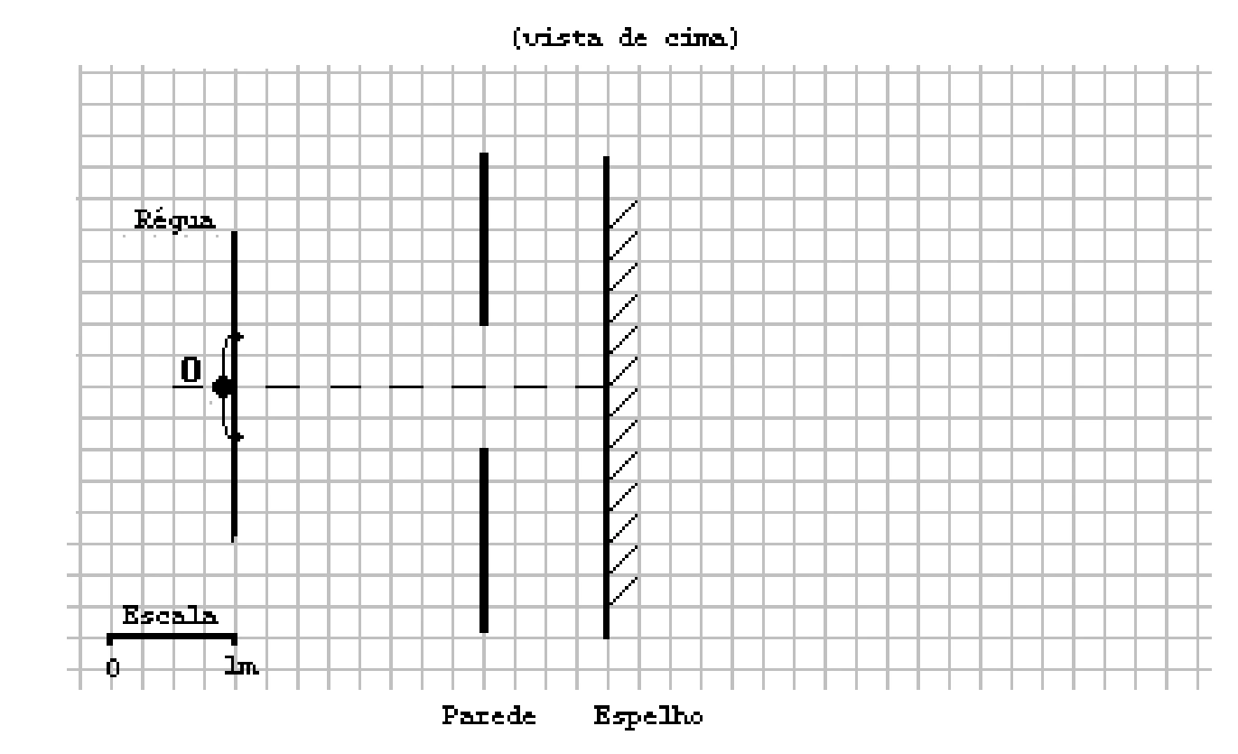 Vista superior para construção dos raios no espelho plano
