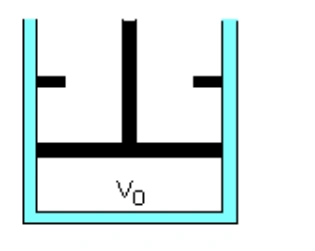 Cilindro com gás de volume V0 e pistão limitado por batentes
