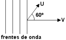 Frentes de onda e velocidade U do atleta formando 60 graus com a direção de propagação V