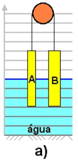 Alternativa A: A e B com alturas imersas iguais