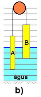 Alternativa B: Altura imersa de A igual ao dobro da altura imersa de B