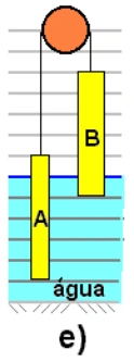 Alternativa E: A muito mais imerso que B