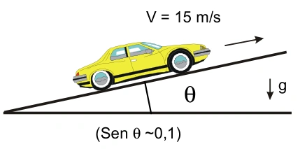 Carro subindo ladeira com velocidade de 15 m/s