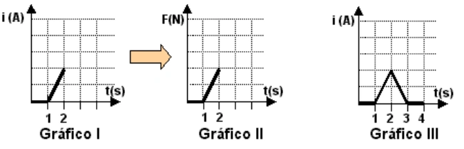 Figura original da FUVEST 2004